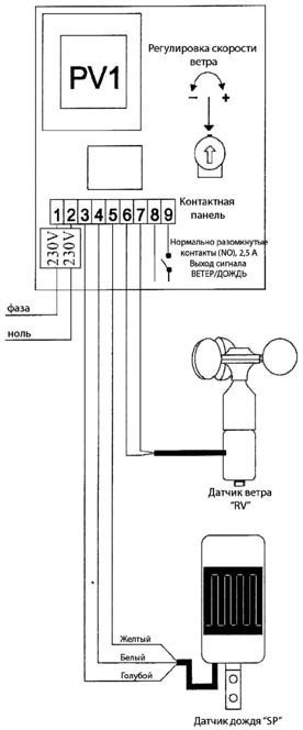 Метеостанция APRIMATIC PV1 230V с возможностью подключения датчика дождя и анемометра
